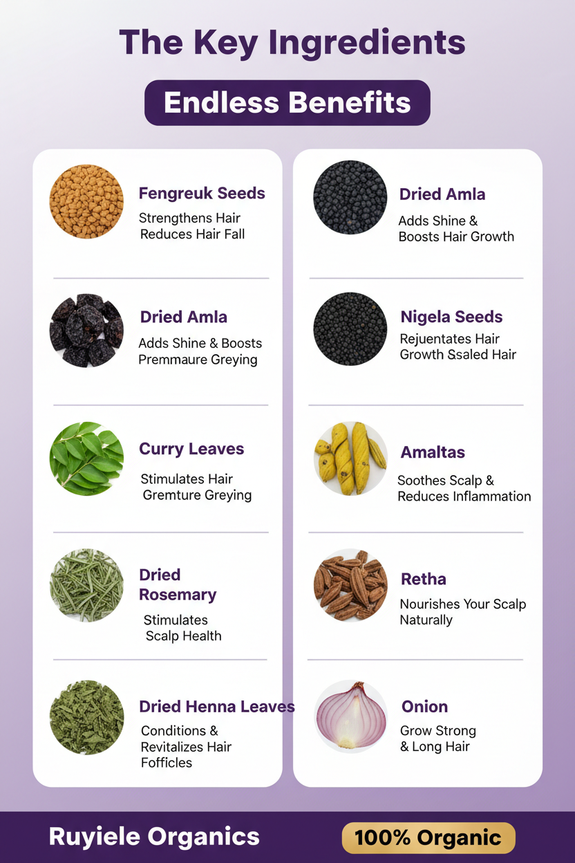 Ingredients Infographic Purple